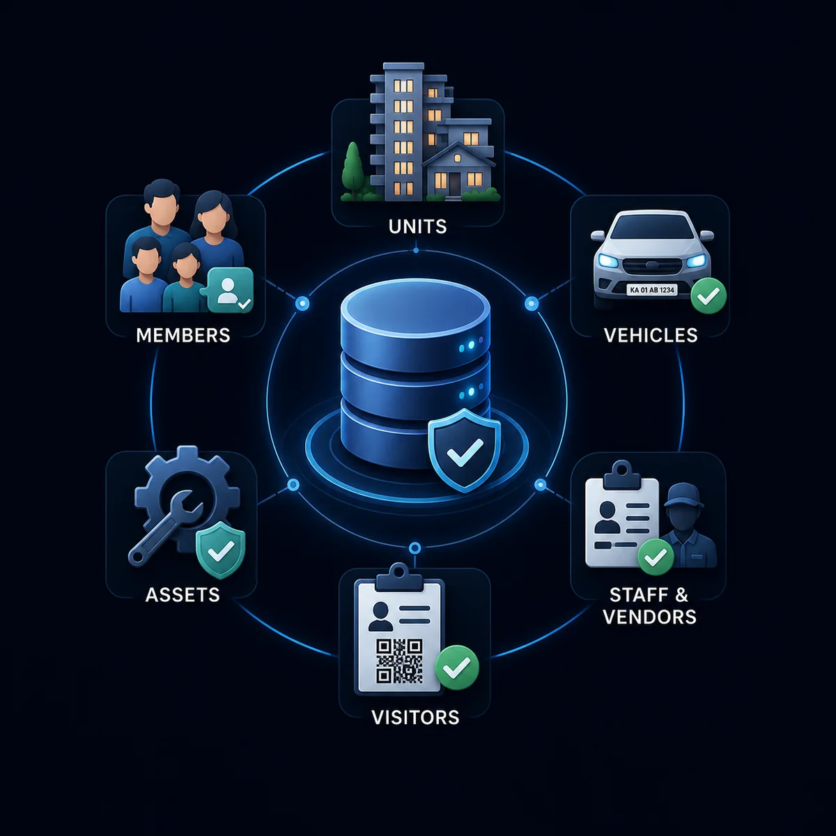 Official Database of Community