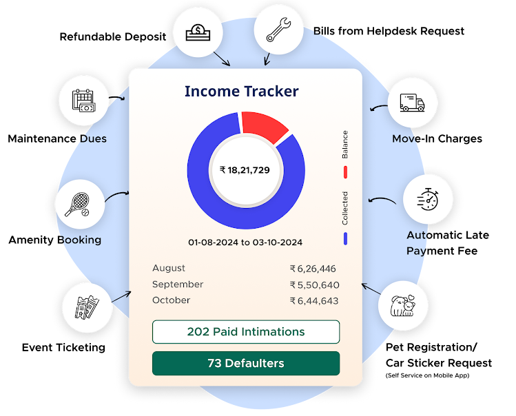 Automated Billing, Collection, and Accounting