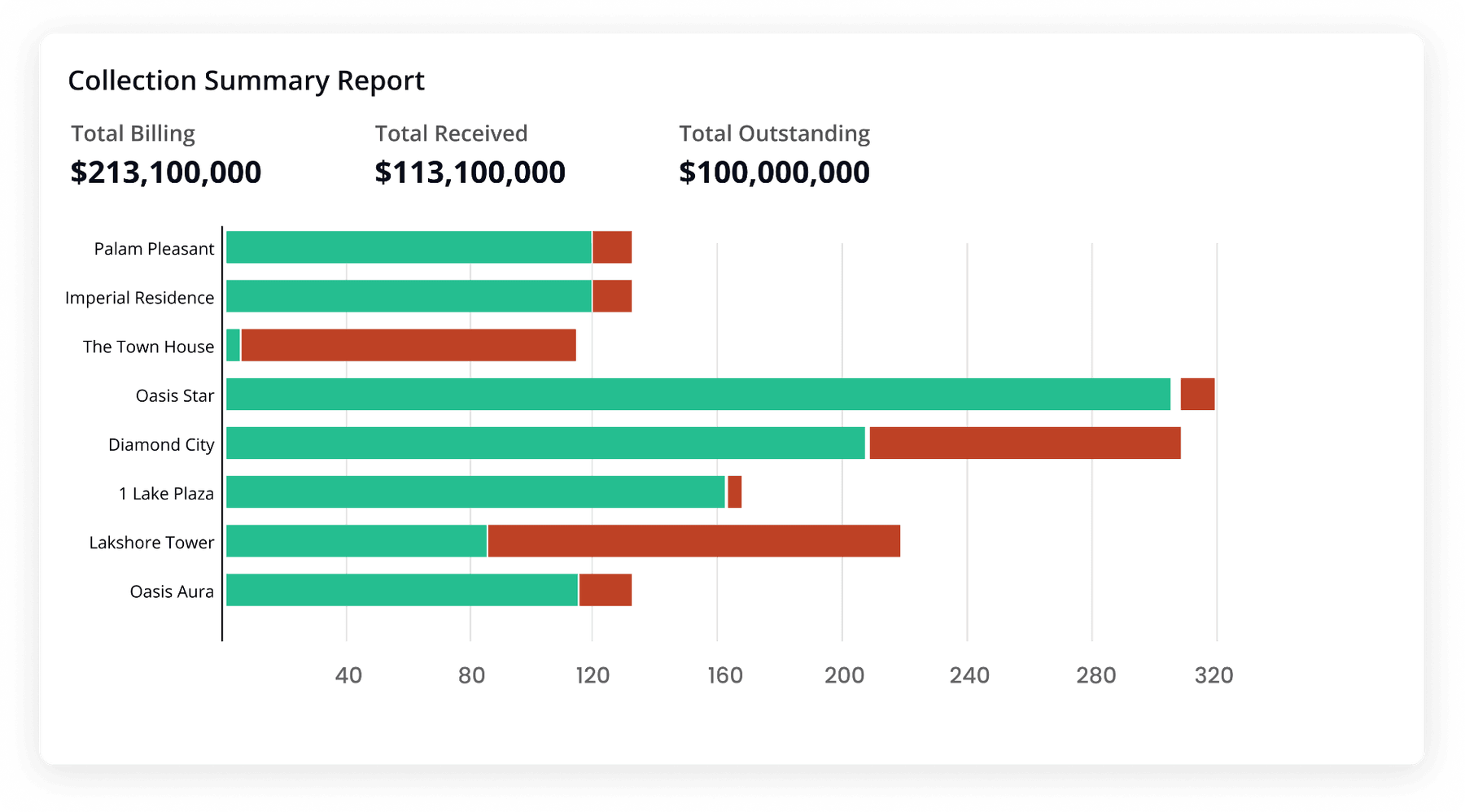 CCC chart