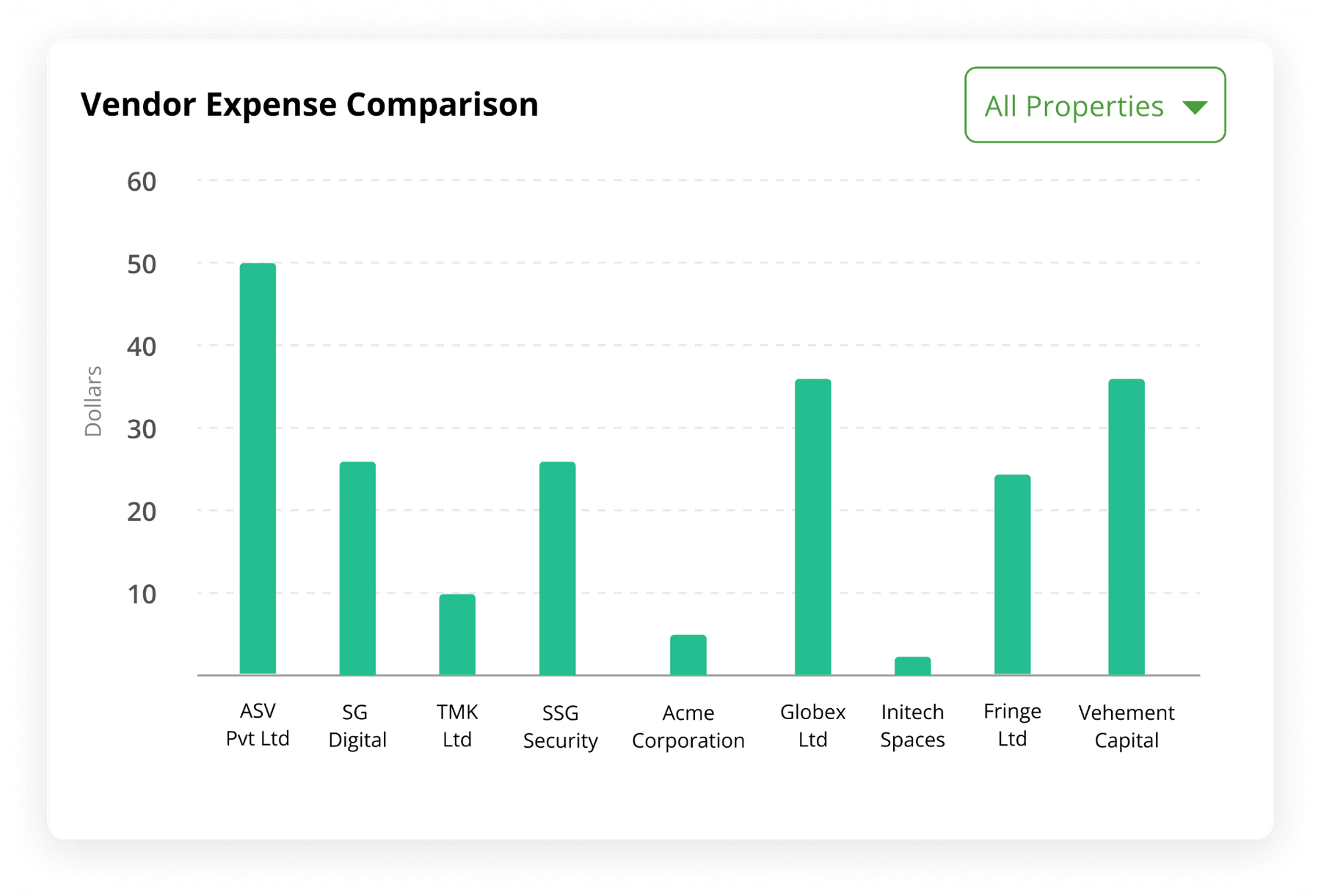 CCC chart