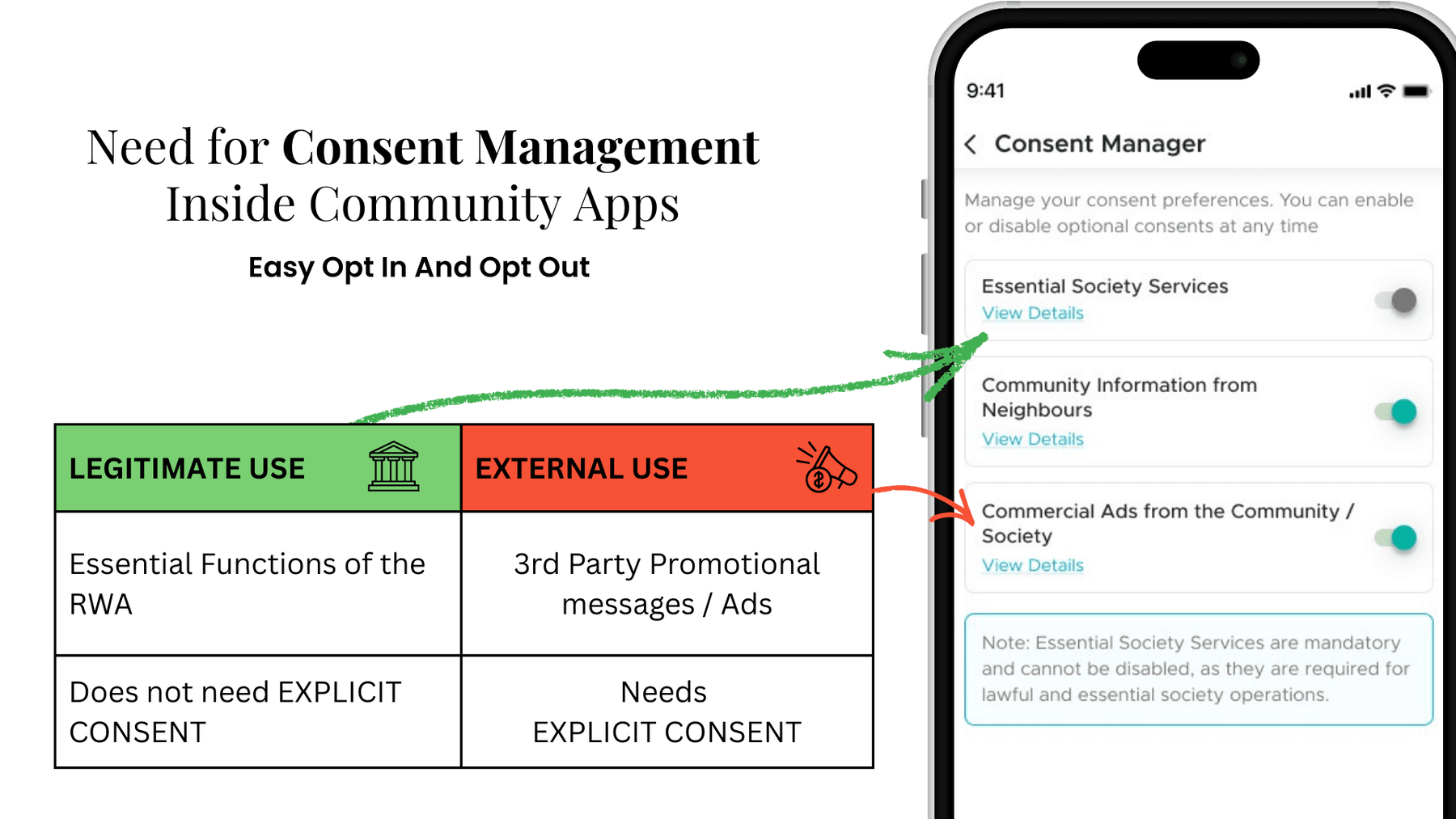 Consent Management in Community Apps