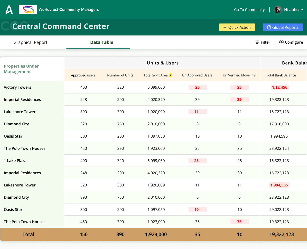 Central Command Center data table mockup