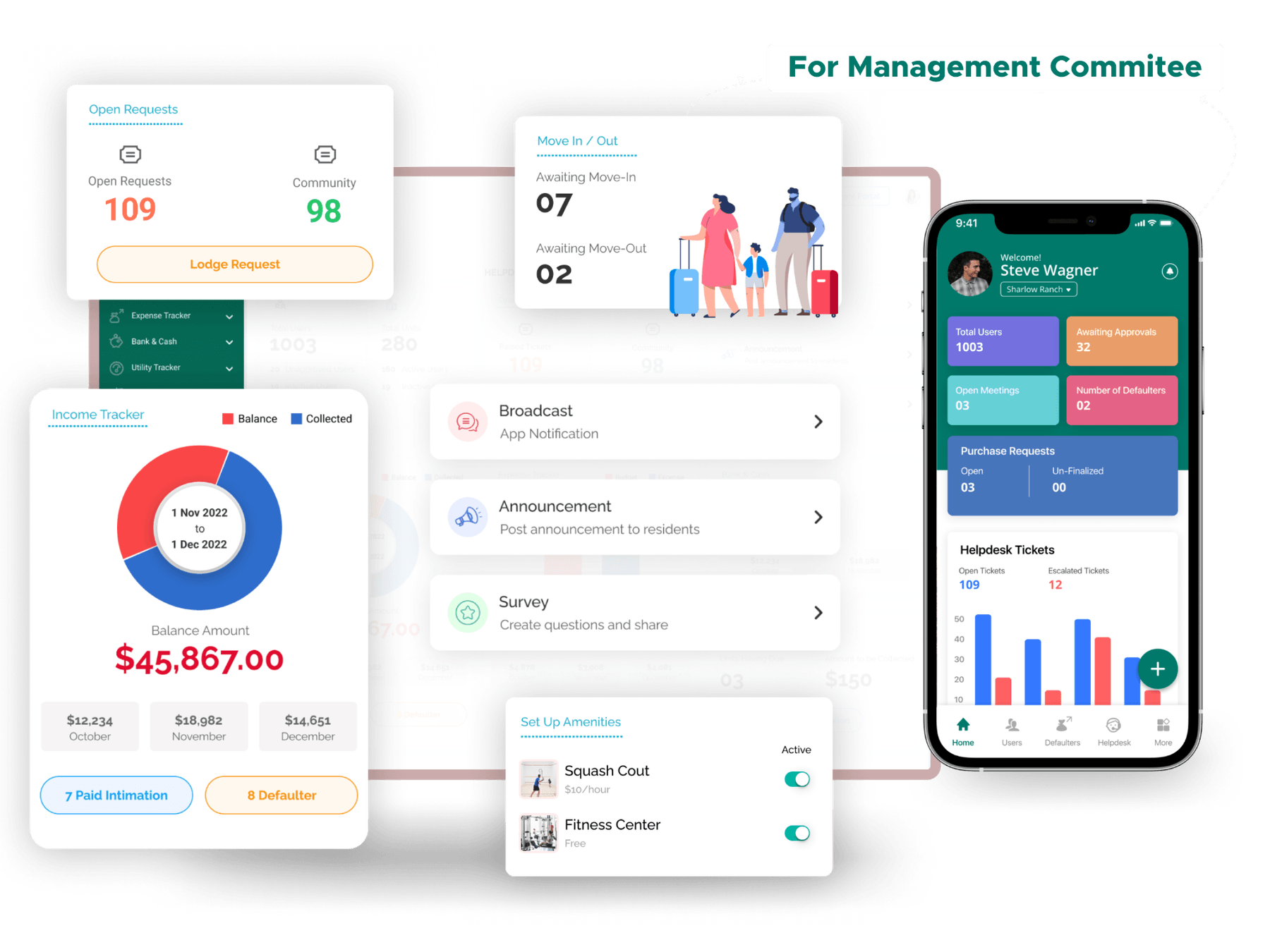 ADDA dashboards for the management committee — income, requests and helpdesk