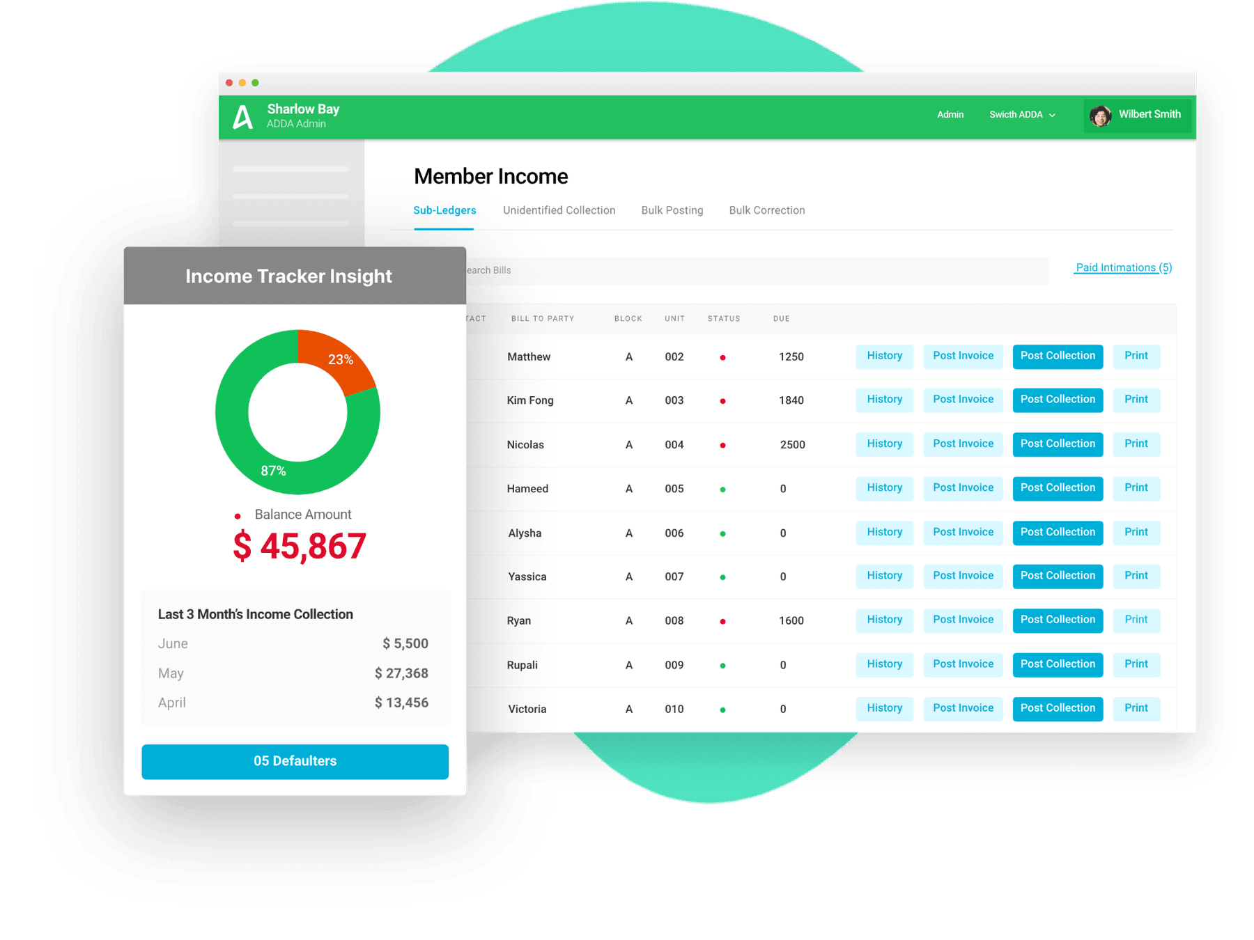 ADDA Community Manager Central Command Center dashboard showing properties, units, owners/tenants, staff and collections