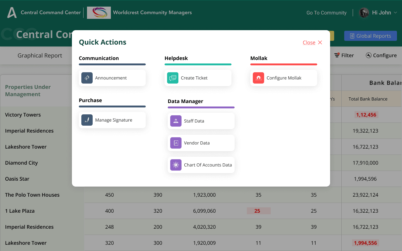 Central Command Centre — quick actions