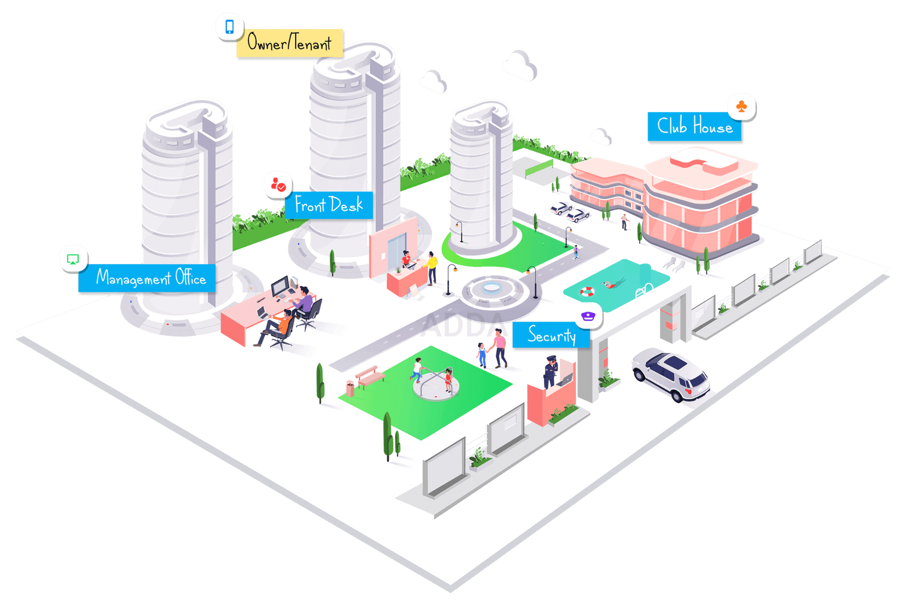 Visitor Management Software for Gated Communities